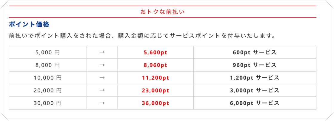 電話占いモネポイント付与率