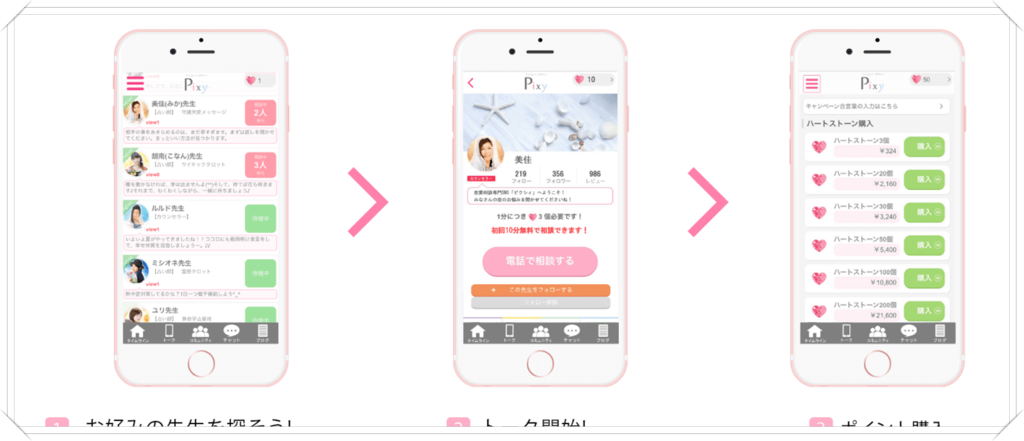 電話占いピクシィ利用方法